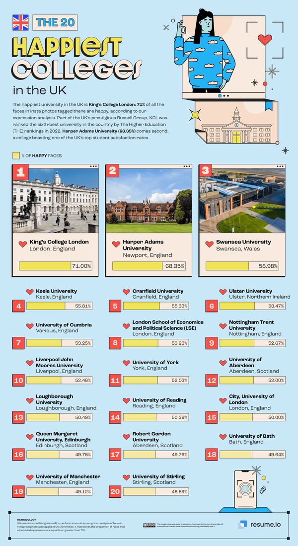 英国最幸福的大学 英国最幸福的大学