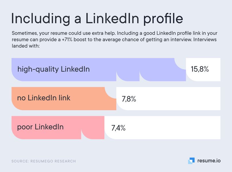 包括 LinkedIn 个人资料