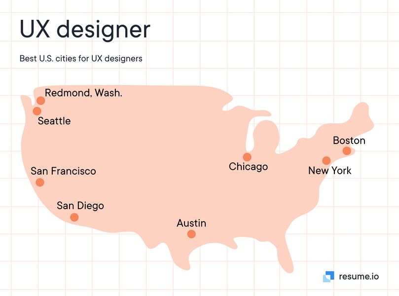 美国最适合用户体验设计师的城市包括芝加哥、波士顿、纽约、奥斯汀、圣地亚哥、旧金山、西雅图和雷德蒙德。
