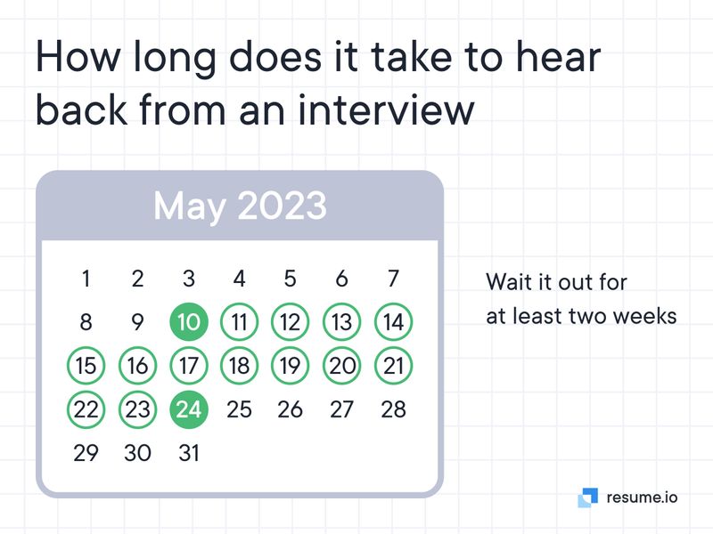 带有绿色圆圈的 2023 年 5 月日历，等待两周